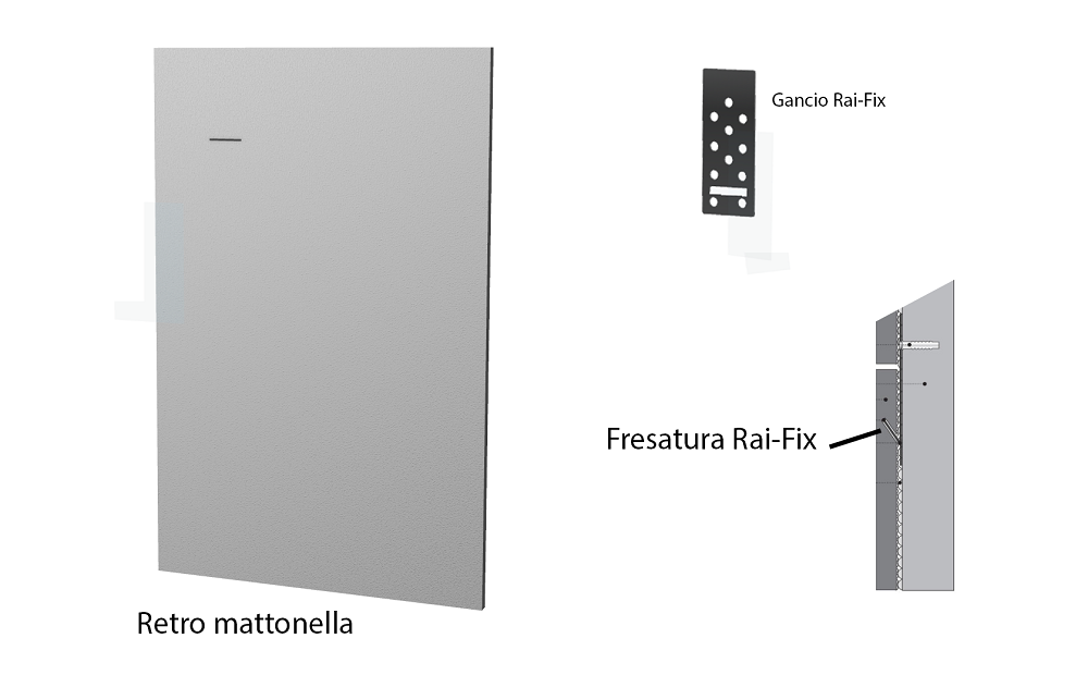 Schema Rai-Fix