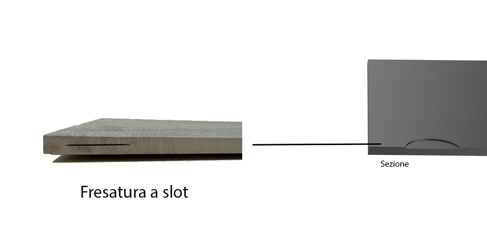 Schema delle fresature Slot